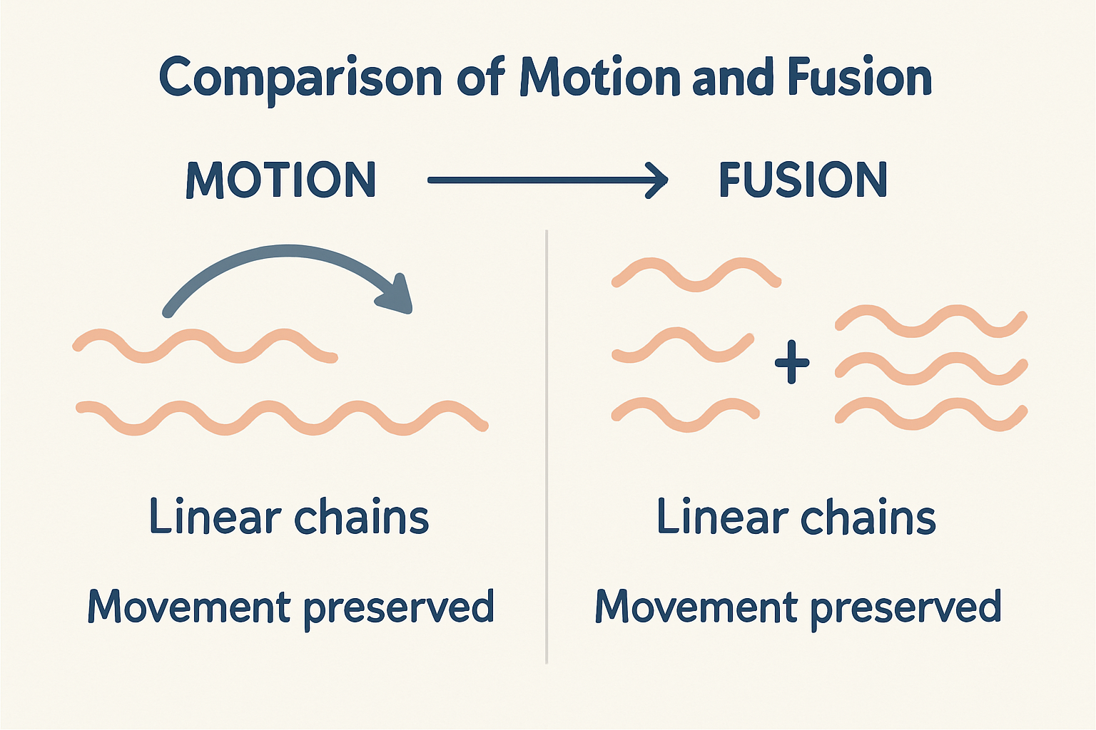 découvrez la chirurgie motion, une approche innovante pour préserver le mouvement naturel du rachis et améliorer votre qualité de vie. informez-vous sur les avantages et les indications de cette technique de pointe.