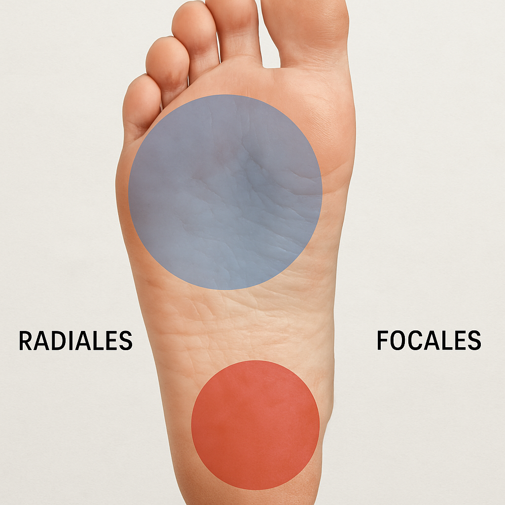 découvrez le traitement par ondes de choc pour la fasciite plantaire à terrebonne. soulagement rapide, efficace et sans chirurgie pour réduire la douleur et favoriser une guérison durable.