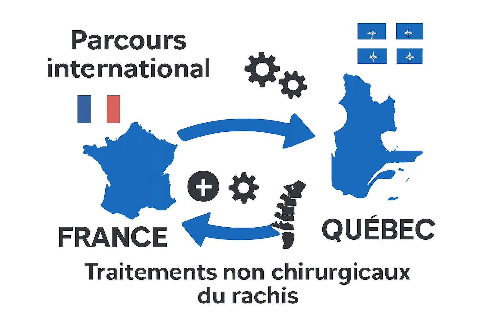 découvrez comment la chirurgie mini-invasive du rachis offre des interventions plus sûres, moins douloureuses et favorise une récupération rapide, tout en garantissant une efficacité optimale pour le traitement des pathologies de la colonne vertébrale.